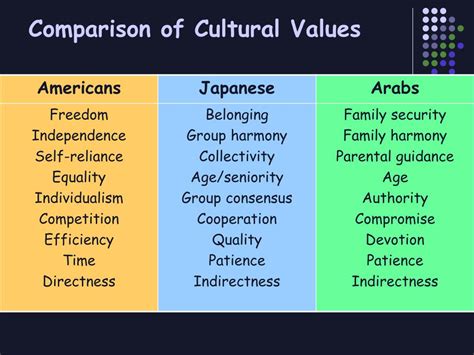 Core Values And Culture