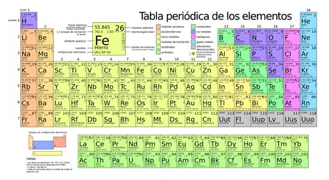 Estudiantes Svp Tabla PeriÓdica De Los Elementos QuÍmica