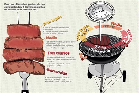 Pin By Camila On Fd Cooking Food Guide Grilling Recipes