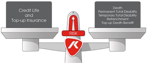 The insurance world really can be confusing. Kepler Risk Services | Credit Life Insurance