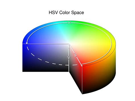 Ppt Hsv Color Space Powerpoint Presentation Free Download Id6903827