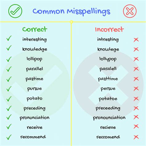 List Of 70 Common Spelling Mistakes In English Eslbuzz
