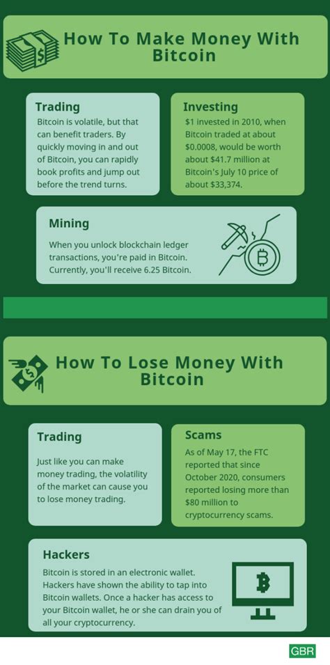 How To Make Or Lose Money With Bitcoin Explained In One Chart