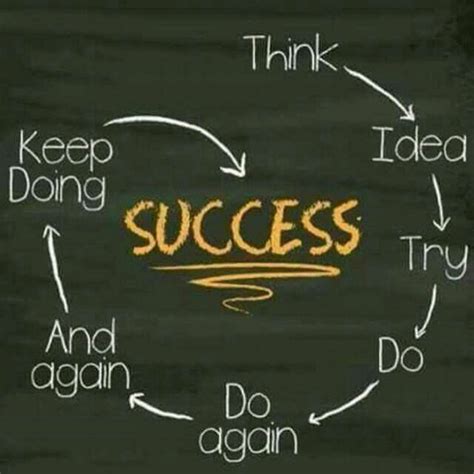 Key Of Sucess — Steemit