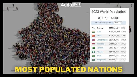 Top 10 Most Populated Countries In The World 2023