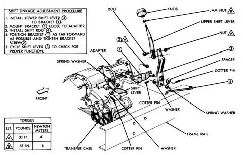 Repair Guides Transfer Case Transfer Case Assembly