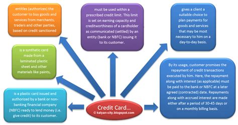 Word origin late middle english (in sense 3 of the noun): What is Credit Card? Meaning, Definition, Size and Anatomy