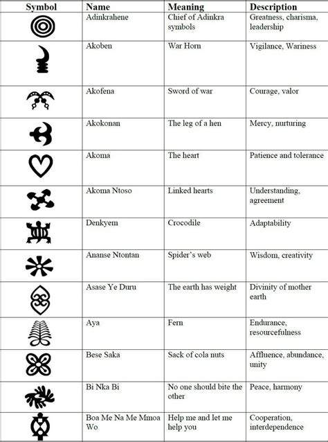 Adrinka Symbols African Symbols African Tattoo Adinkra Symbols