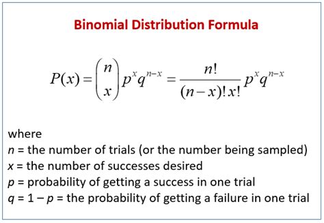 Exponents In Binomial Distribution Cross Validated