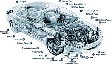Interior Car Parts Diagram