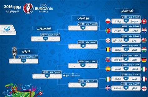 على الجانب الاخر يدخل فريق بارما مستضيف مواجهة اليوم الخميس في دور ال 16 من بطولة كاس ايطاليا التي يتاهل منها الفريق الفاز لدور ⌚ توقيت المباراة : مواعيد مباريات دور ال 16 في يورو 2016 والمنتخبات المتأهلة ...
