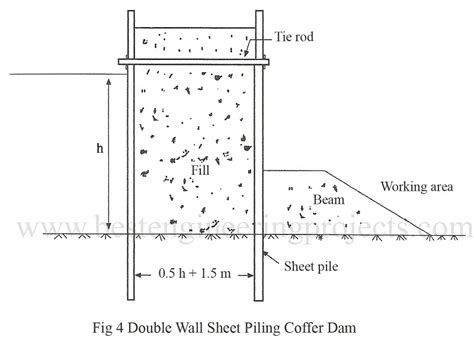 E Liberary Pakistan Cofferdams Types Of Cofferdams