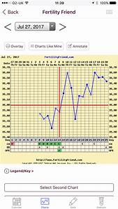 Does This Look Like A Pregnancy Bbt Chart