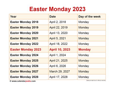 Easter Holiday Dates Australia When Is Easter Monday Get