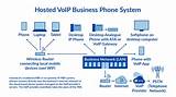 Who Uses Voip Phones Images