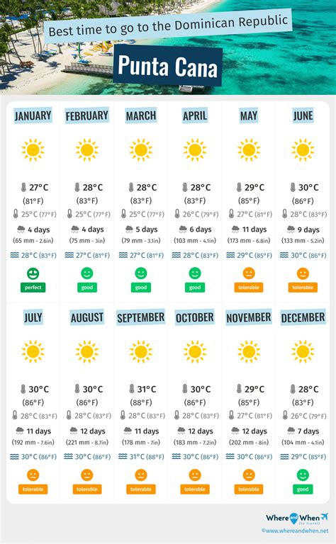 Best Time To Visit Punta Cana Weather And Temperatures 7 Months To