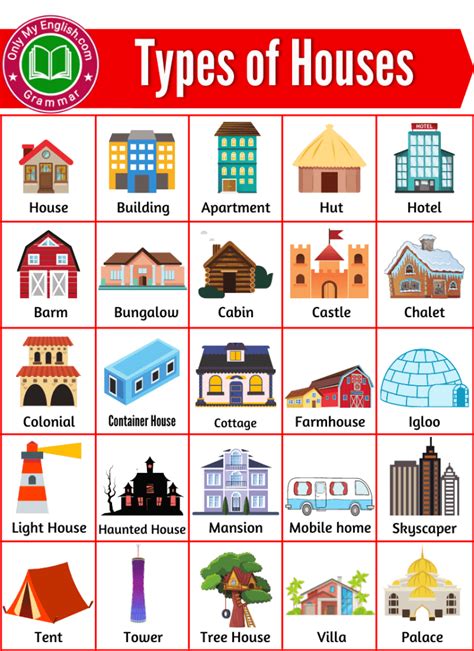 Types Of Houses Different Types Of House With Name English