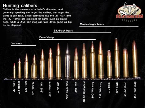 Primer Chart By Caliber