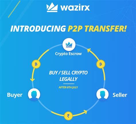 This reduces the risk in binary option trading to the barest minimum. Indian Crypto Exchanges Launching P2P Trading Services ...