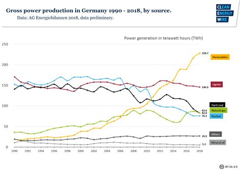 Current and historical co2 emissions of france. National climate measures and European emission trading ...