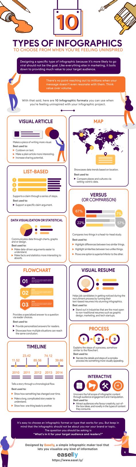 Infographic Examples Infographic Templates Types Of Infographics Riset