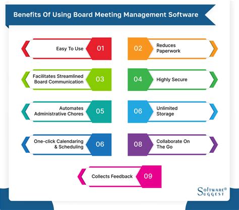 20 Best Board Management Software In 2024 For Your Business