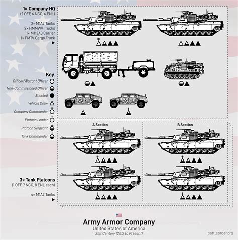 Combat Engineer Company Armor