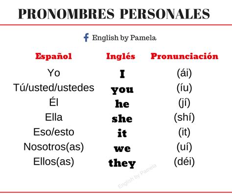 Pronombres Personales Y Adjetivos Posesivos En Ingles Y The