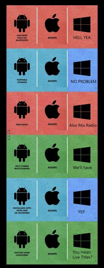 Android Vs Ios Vs Windows Phone Apple Funny Android Meme Iphone