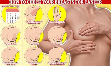 Majority Of Women Don T Know Breast Cancer Symptoms Apart From Lumps So What Are The Tell