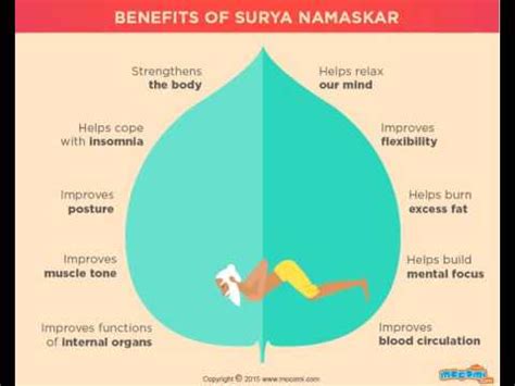 Surya namaskar is one of the basic yoga practices; Benefits of suryanamaskar - YouTube