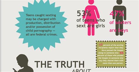 Infographic The Truth About Teens And Sexting Makes Me Wanna