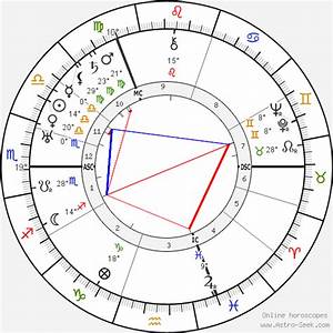 Birth Chart Of Ellen Wilkinson Astrology Horoscope