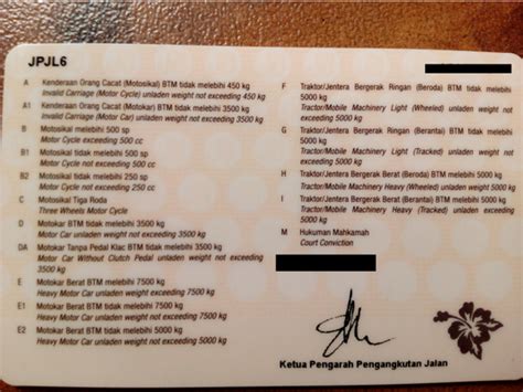 To apply for a malaysian driving license, these are the criteria you need to know. Can You Use Malaysian Driving License In Australia?