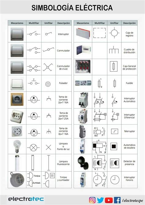 Diagramas Circuitos Electricos Basicos