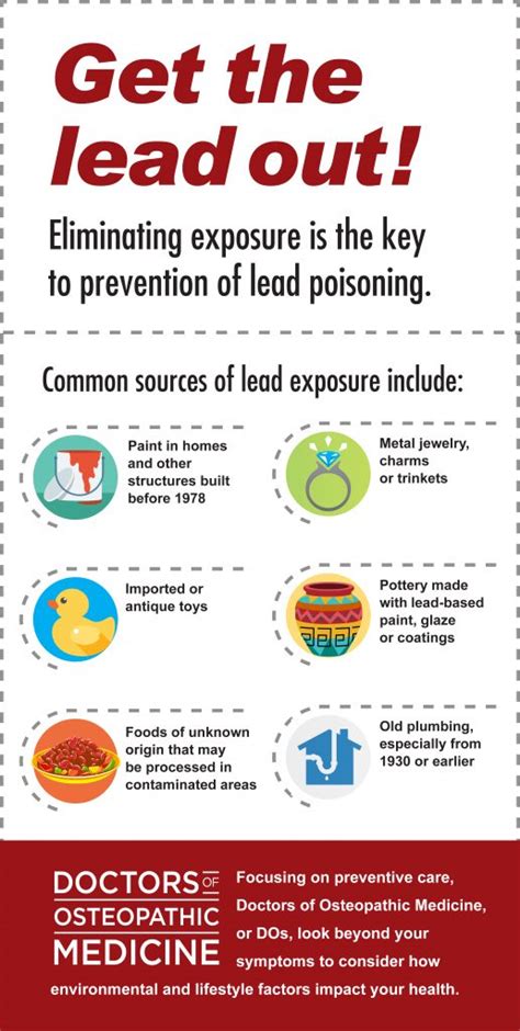 Lead Poisoning What Parents Need To Know