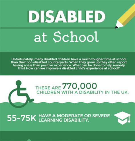 Special Education Infographics Elearning Infographics Educational