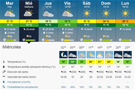 El portal del tiempo y el clima mas completo de la región. Pronostico Extendido para Uruguay- Alertas vigentes para ...