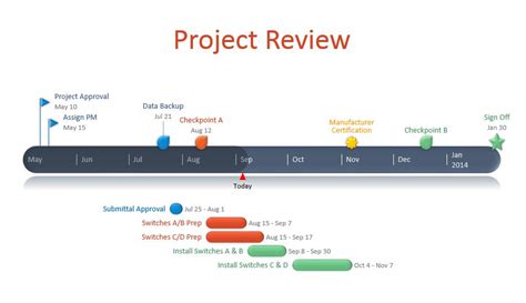 New Powerpoint Add In Automatically Creates Professional Timelines And