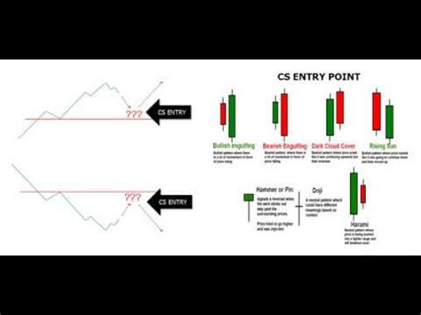 Teknik Trading Naked Price Action YouTube