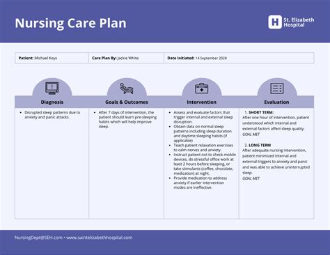 Blank Nursing Care Plan Template Pdf Sample Care P Vrogue Co