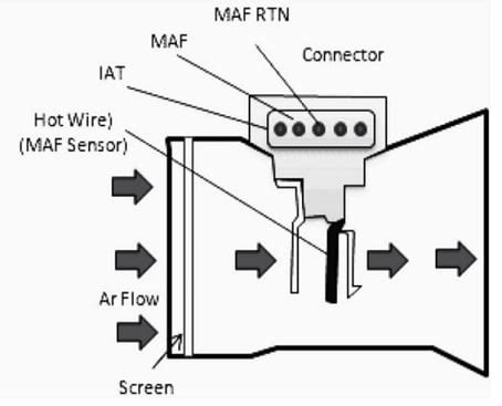 Air Flow Sensor Working Types Interfacing Its Applications