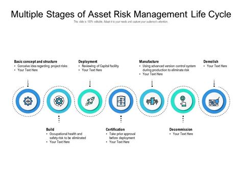 Multiple Stages Of Asset Risk Management Life Cycle Powerpoint