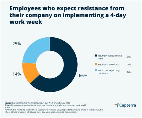 4 Day Work Week Are Australian Companies Ready