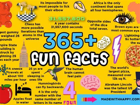 Fun Facts Archives Made With Happy