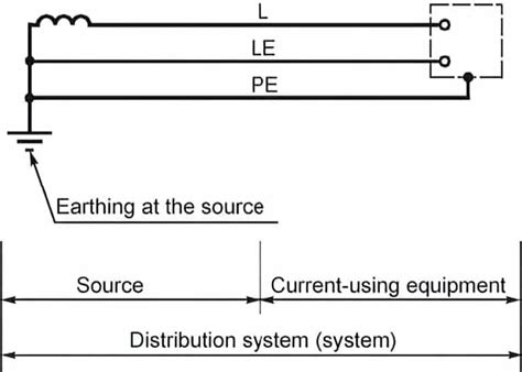 Electrical Distribution System Definition Structure Examples Asutpp