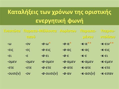 Homework Αρχαία Ελληνικά Οριστική βαρύτονων ρημάτων α΄ συζυγίας