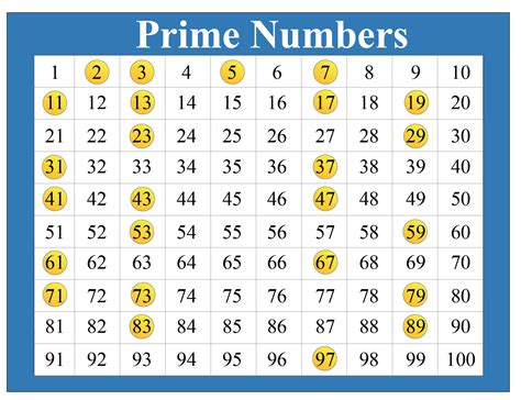 A List Of Prime Numbers To Dasbopqe