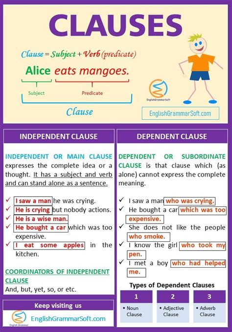 What Is A Clause Clauses Anchor Chart Learn English G