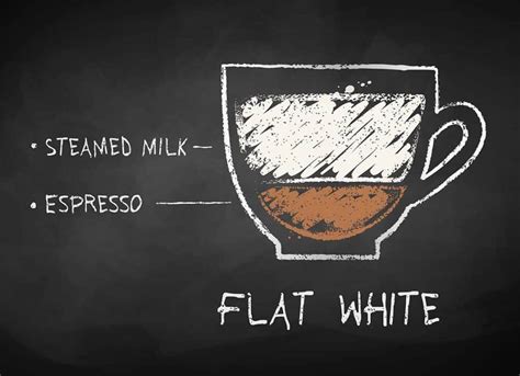 How To Make A Flat White Coffee Son Of A Barista